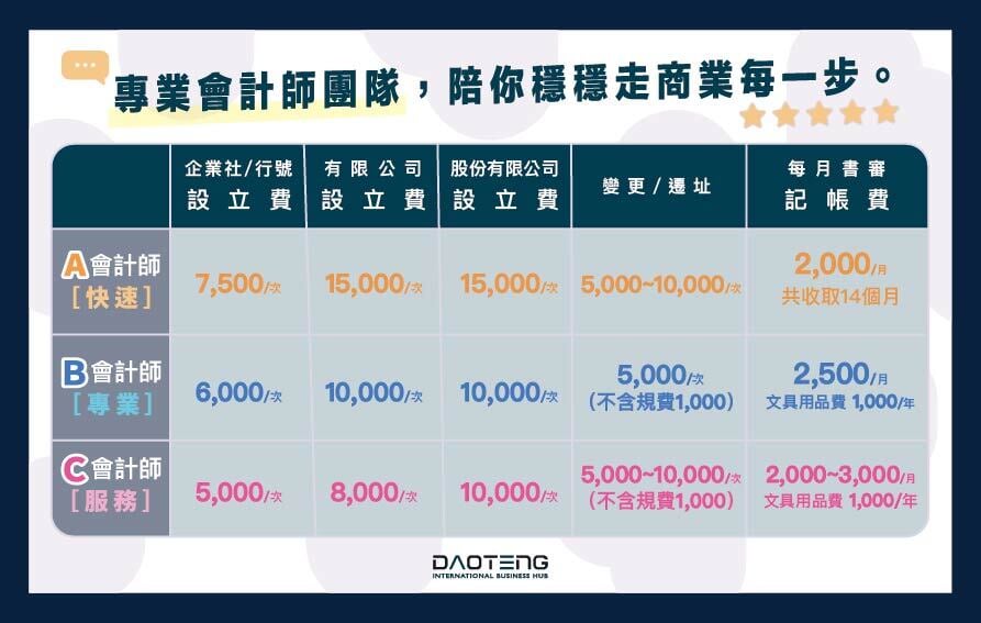 會計師表格