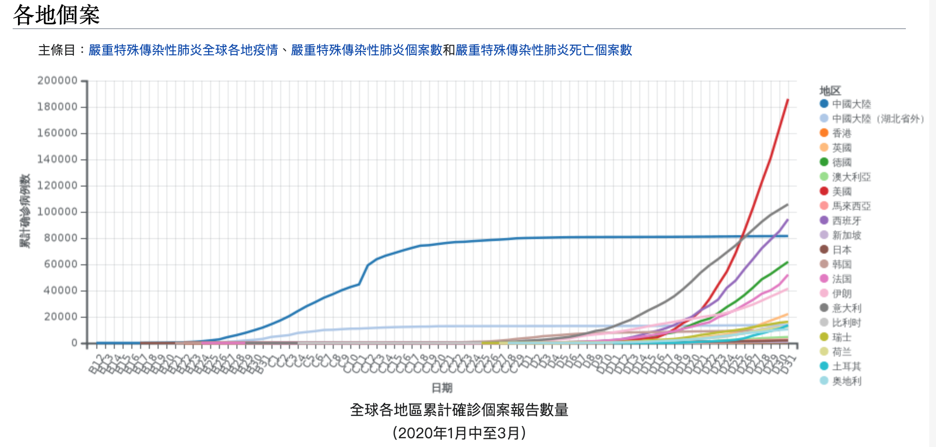 新冠疫情造成各地傳染確診數