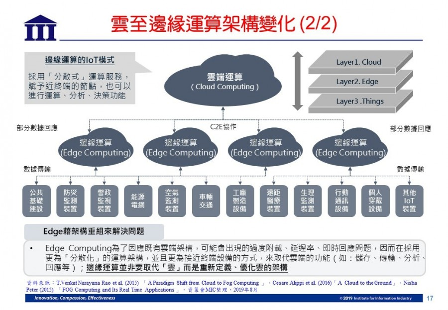 邊緣運算