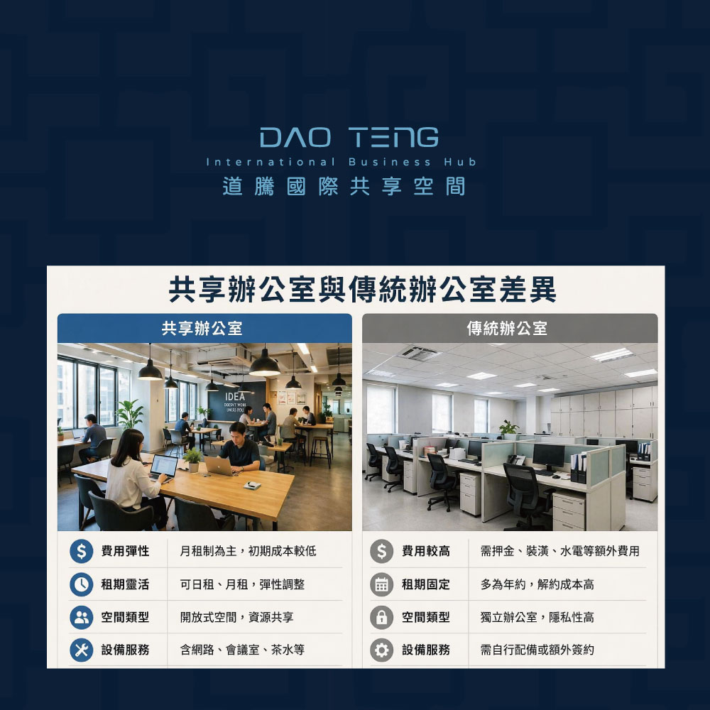 共享辦公室與傳統辦公室的空間與費用差異圖