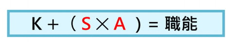 K+(S X A) = 職能