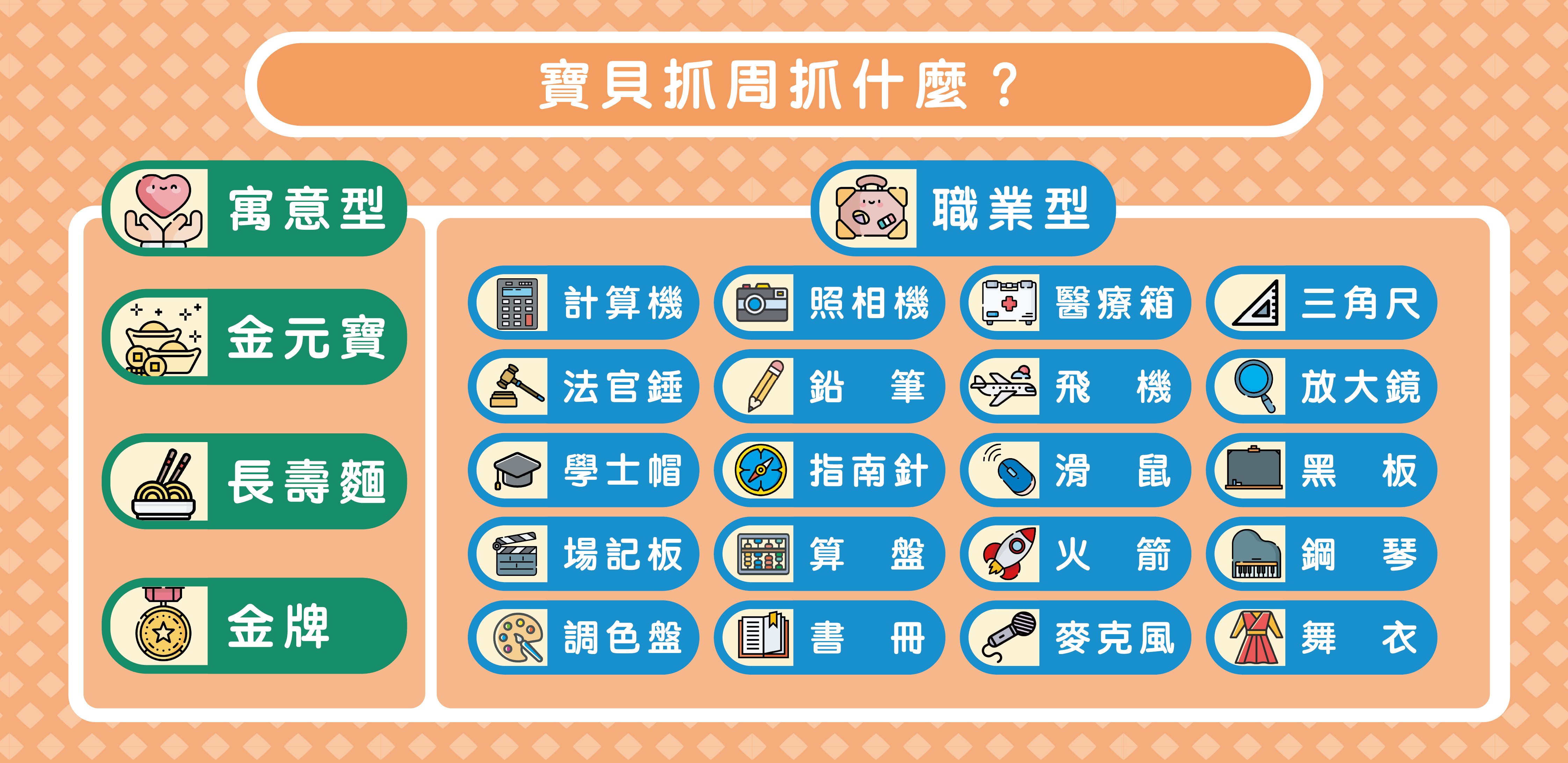 抓周派對｜周歲宴-抓周寓意