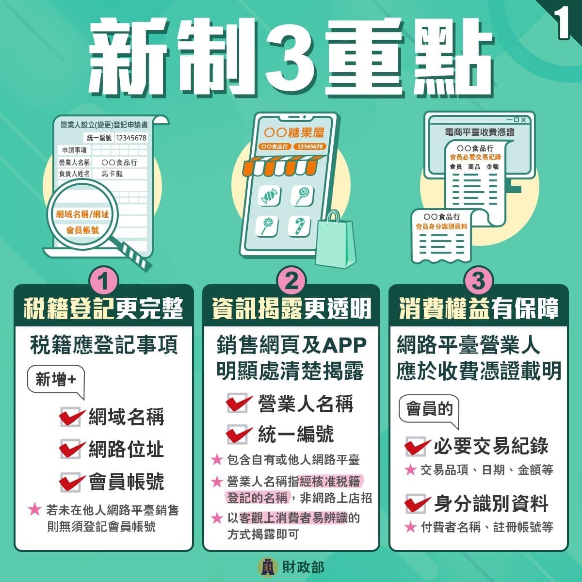 最新商業登記読本 8訂版/国立印刷局/法務省民事局第四課